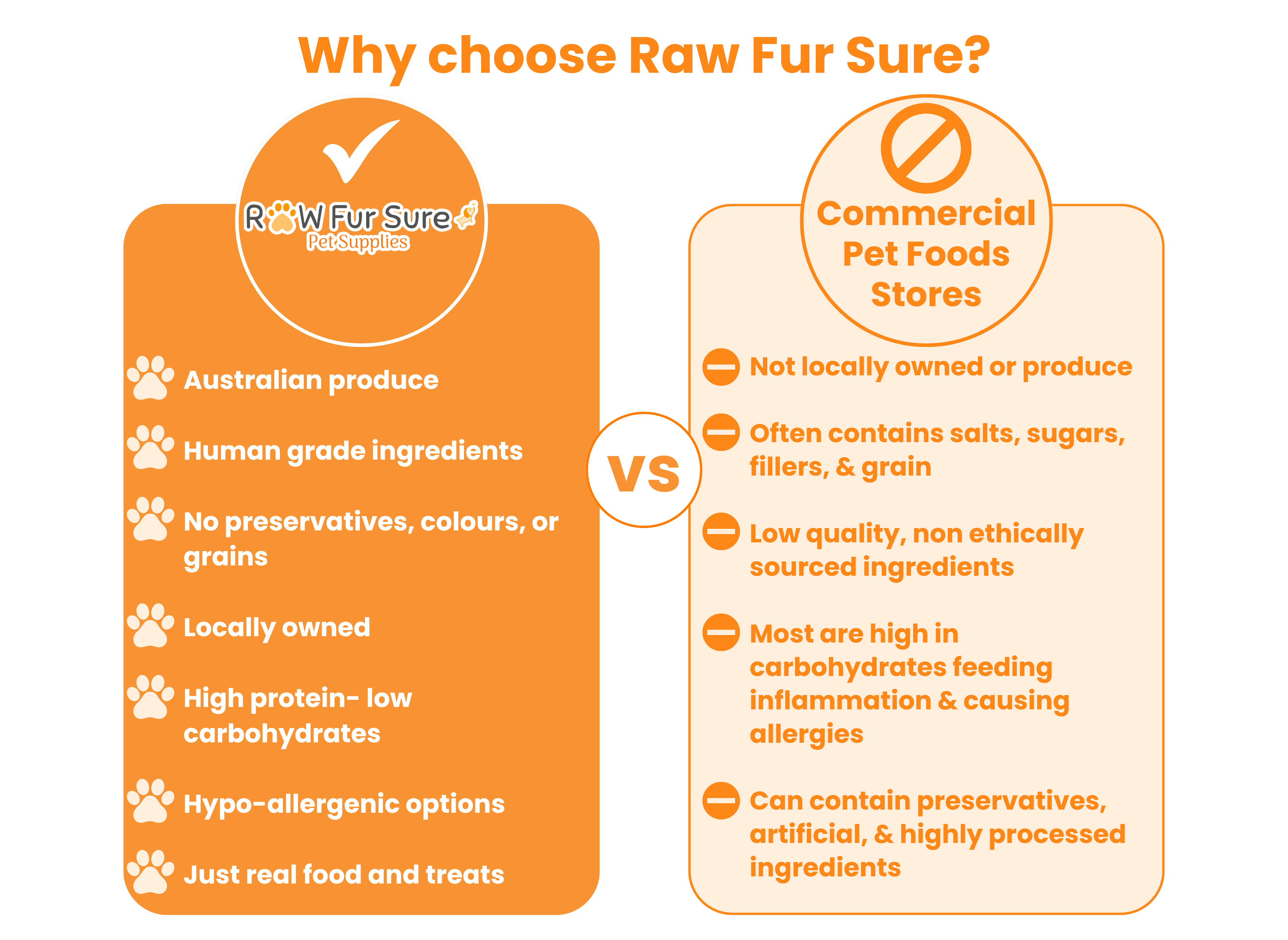 Choose Raw Fur Sure for organic treats for your pets in Bundaberg.